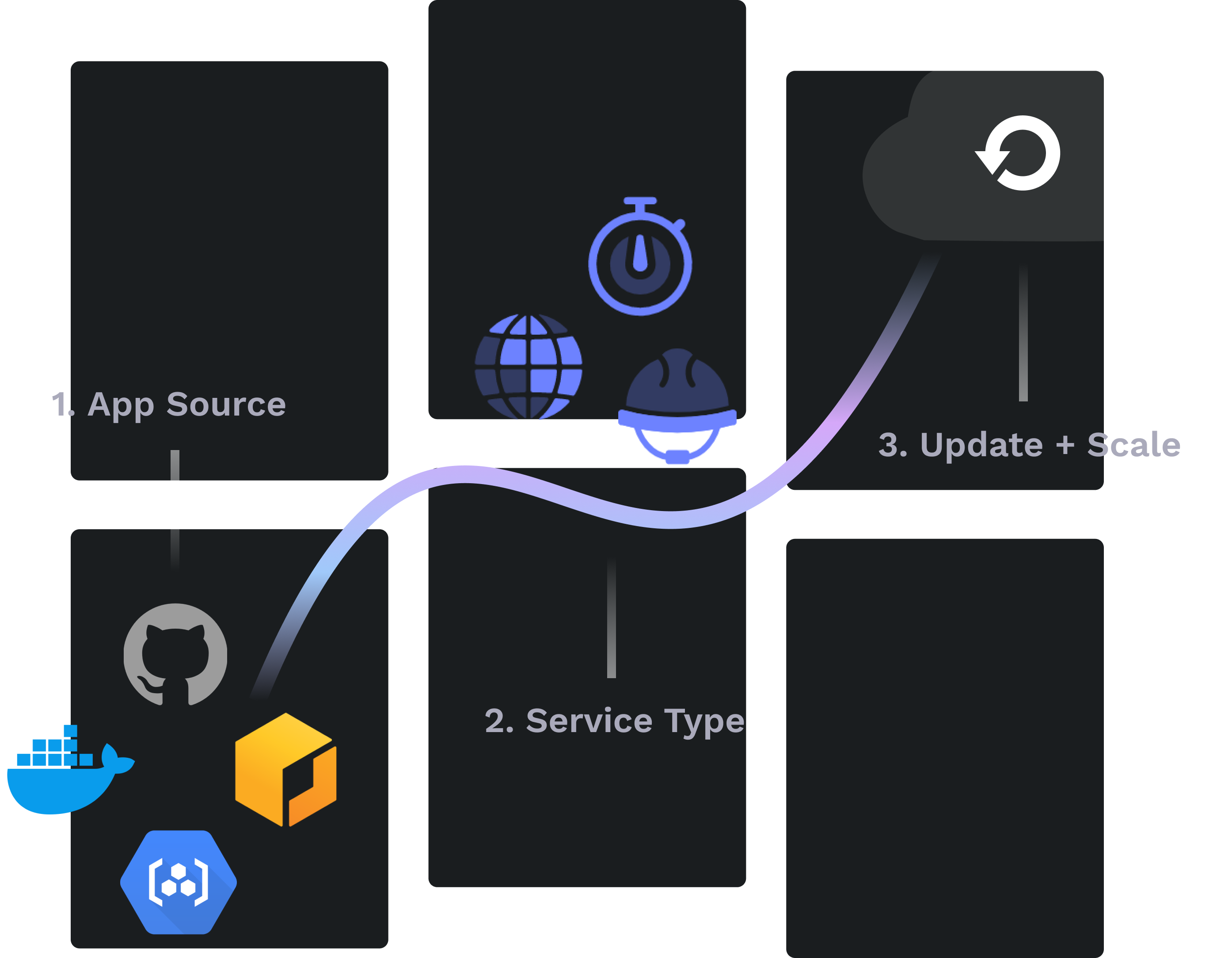 Deploy and scale effortlessly